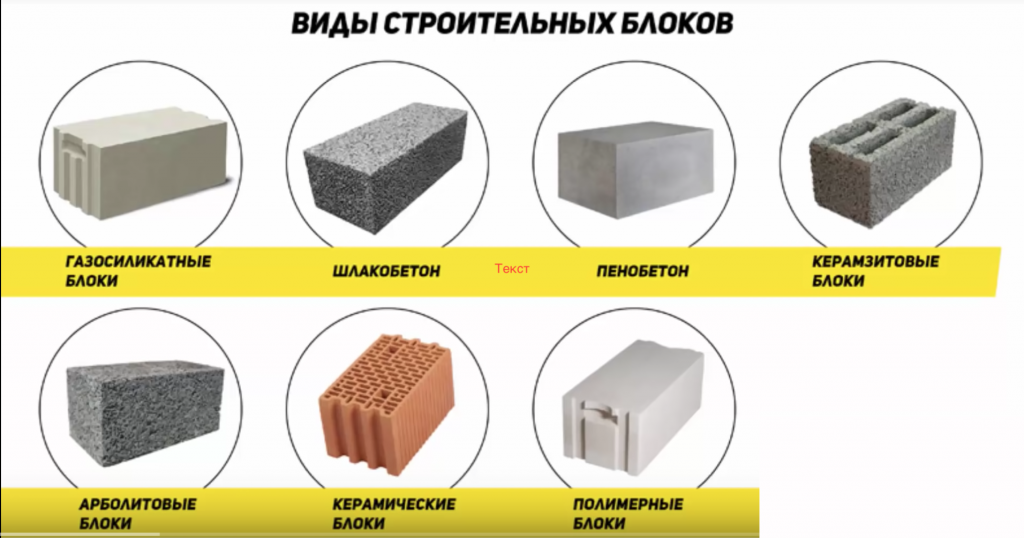 Блок ячеистого бетона м35. Блоки из ячеистого бетона толщиной 120 мм. Виды блоков для строительства стен для перегородок. Блоки из ячеистых бетонов стеновые 1 категории. Легкий строительный материал
